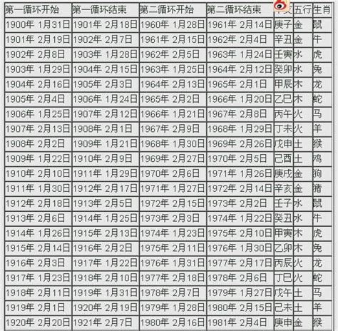 2024年 天干地支|2024年陰曆陽曆對照表，2024年農曆陽曆表帶天干地支，2024日。